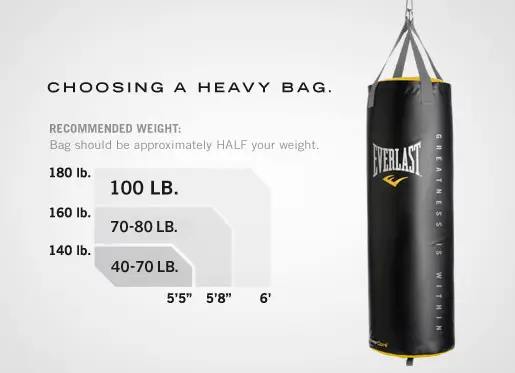 here is a picture of a punching bag size chart to help you learn how to choose a punching bag