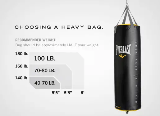 Sandbag Size Chart