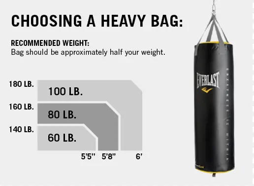 what weight punching bag is right for me_