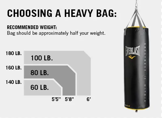 Heavy Bag Size Chart