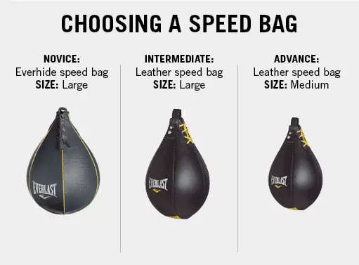 Gear Guide: Best Speed Bags Reviewed & Tips for Beginner