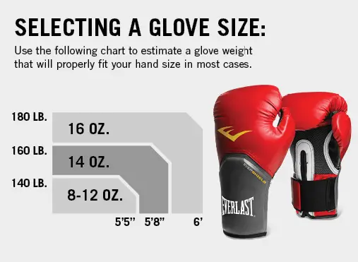 What Are The Best Boxing Gloves for Beginners? - SmartMMA