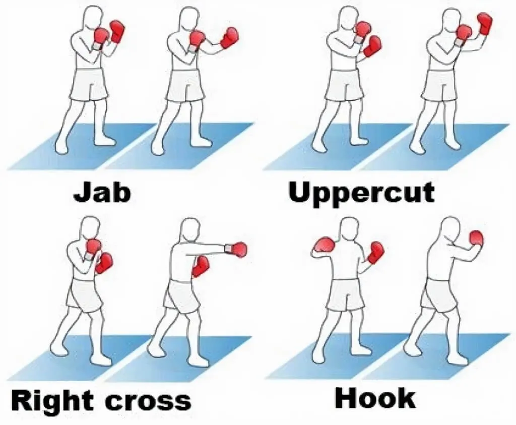 Beginner Boxing Punches Diagrams