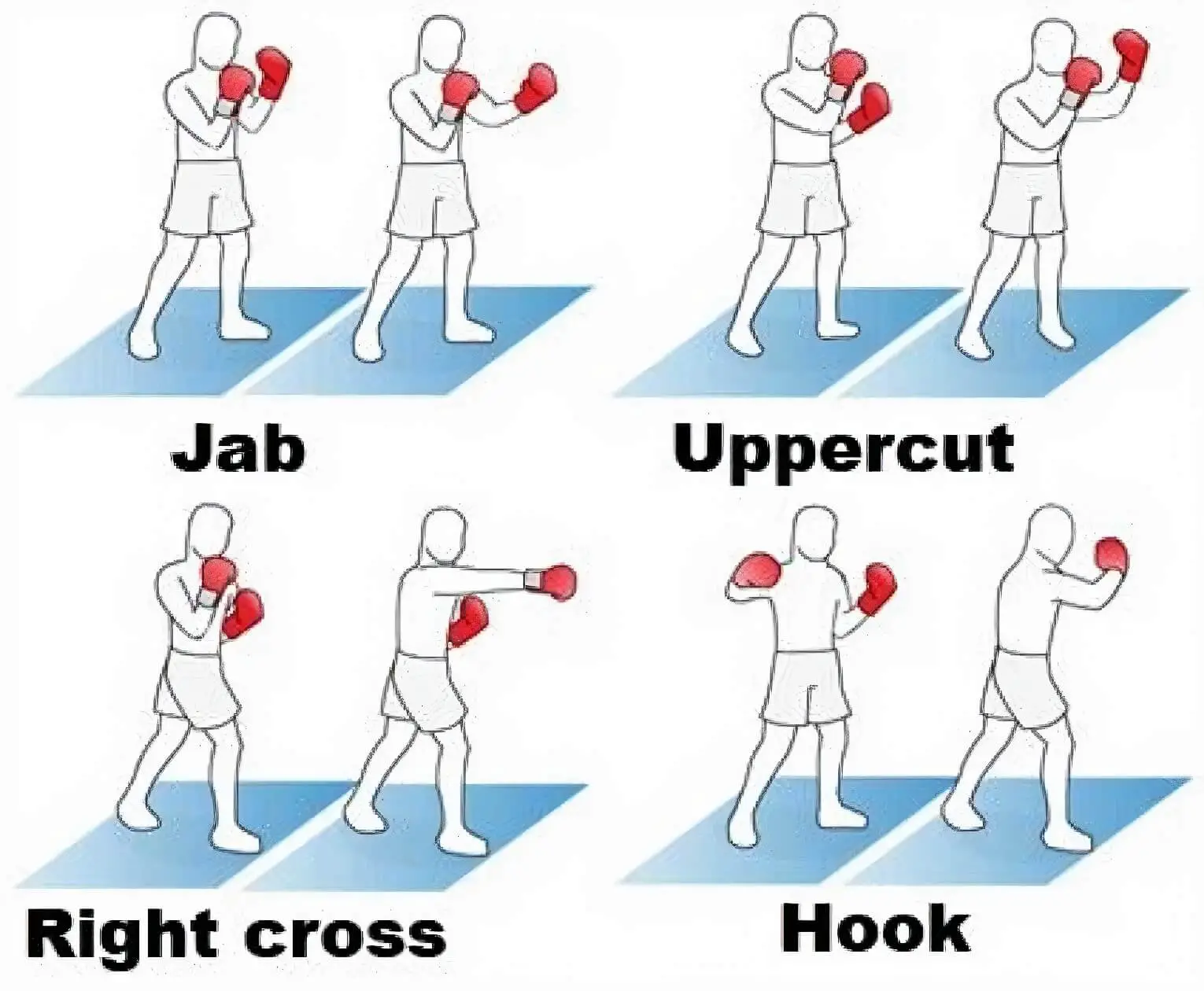the basic punch combinations that we discuss in this section