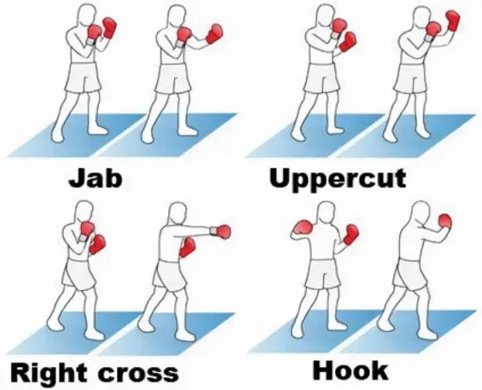 A Simple Set of punching bag Combos that help boxers build muscles