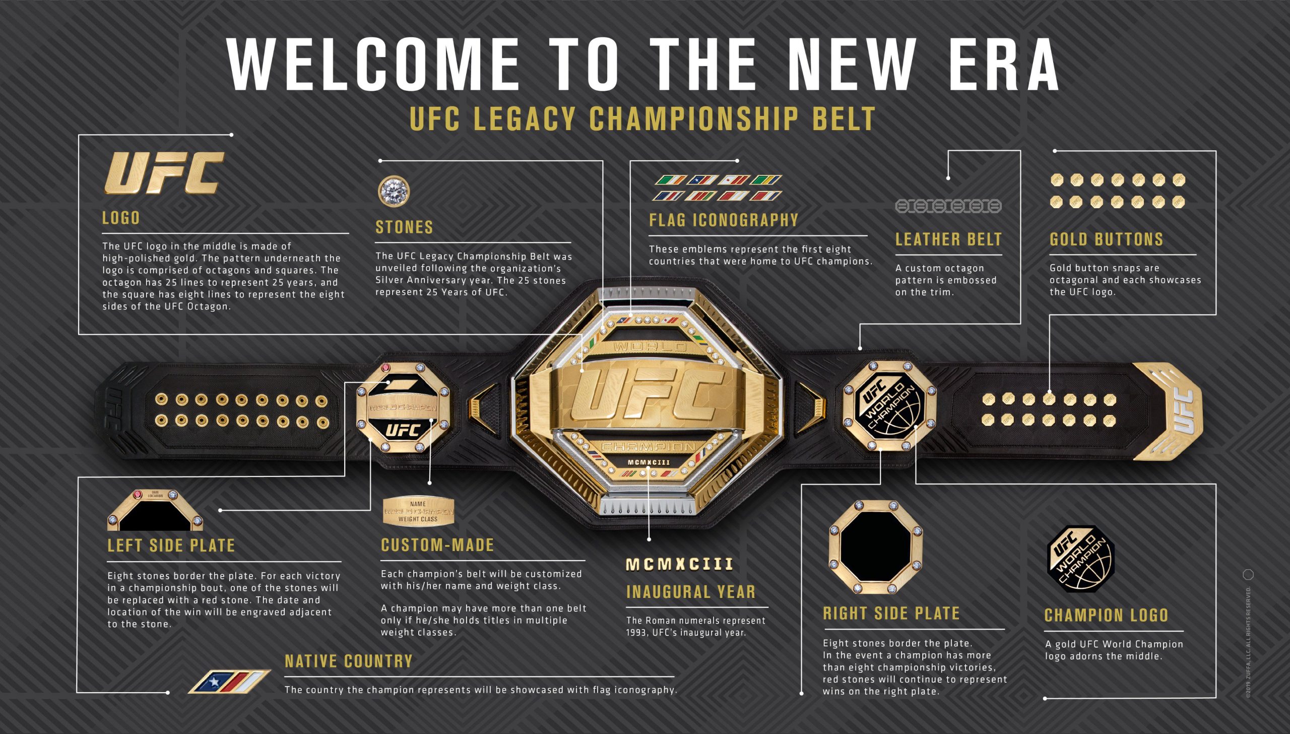 do-ufc-fighters-get-to-keep-their-belts-smartmma